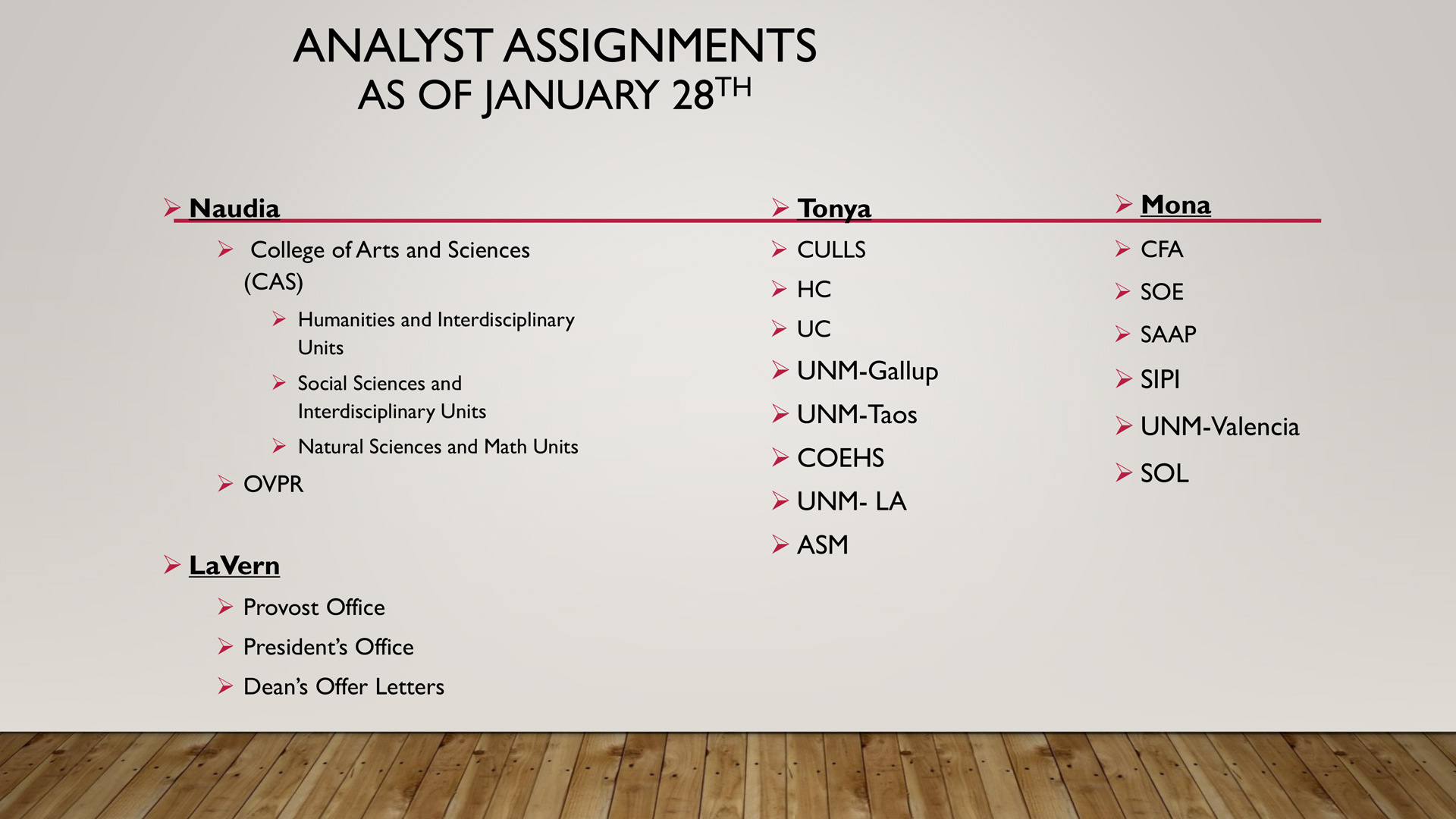 analys _assignments